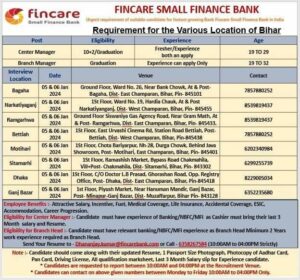 Fincare Bank Job 2024 For Branch Managers / Field Staff | 12th Pass Job